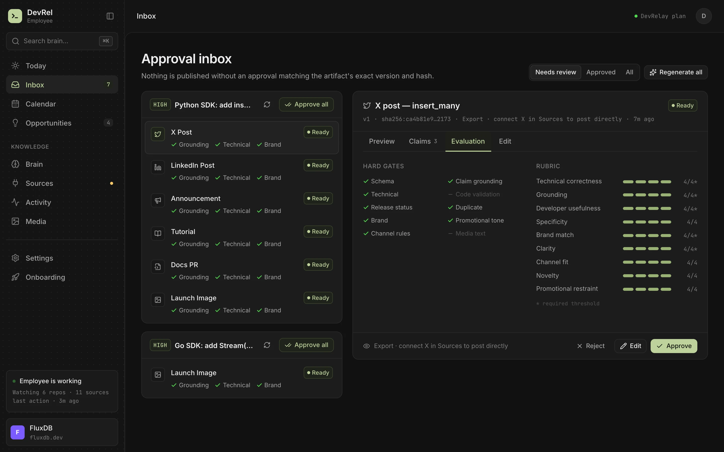 Approval inbox, Evaluation tab: hard gates passed and rubric scores for an X post draft