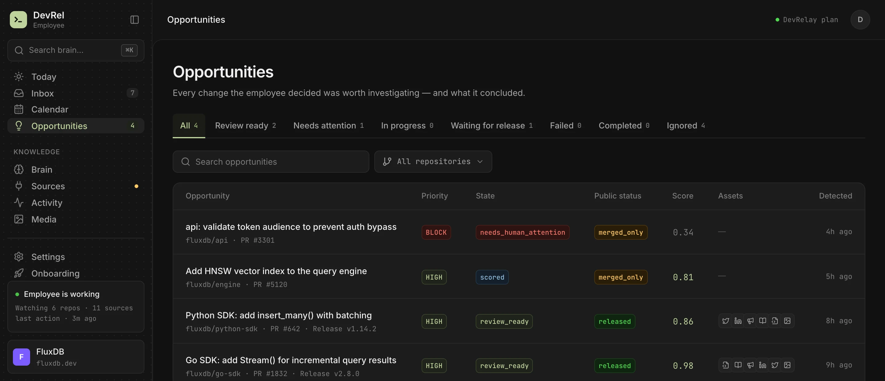 Opportunities list: each change with its score, decision and release status